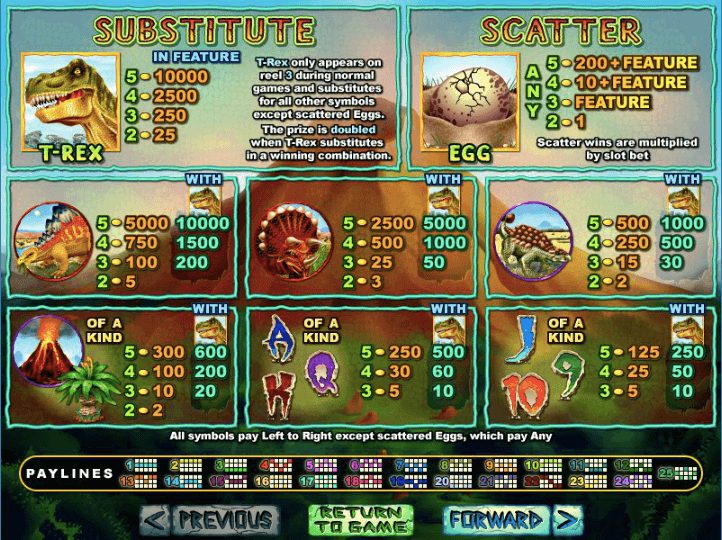 RTG T REX FREE TO PLAY ONLINE SLOT PAYTABLE